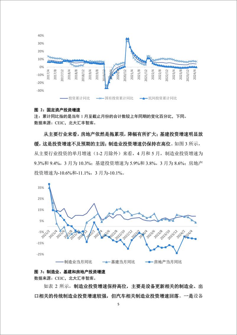 《经济进入平淡期_总量政策较为保守 —— 宏观经济分析报告2024Q2》 - 第7页预览图