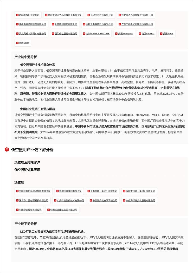 《头豹研究院-企业竞争图谱_2024年低空照明 头豹词条报告系列》 - 第6页预览图