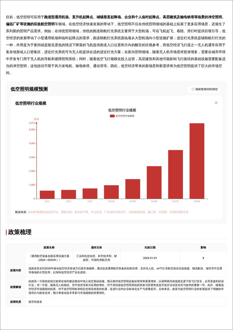 《头豹研究院-企业竞争图谱_2024年低空照明 头豹词条报告系列》 - 第8页预览图