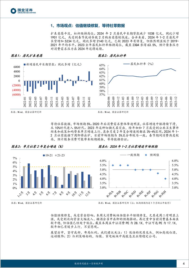 《主要消费产业行业研究-估值继续修复-等待社零数据-国金证券》 - 第4页预览图