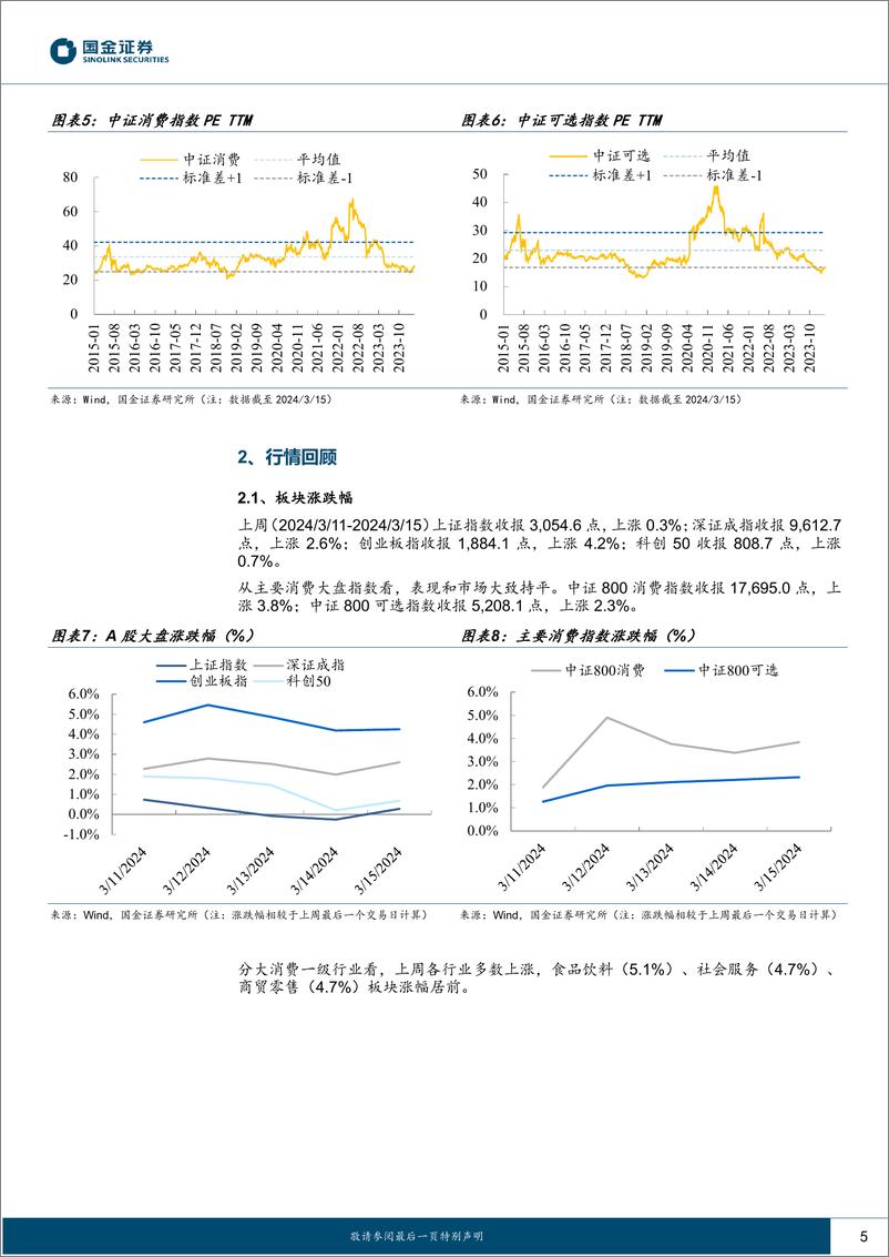 《主要消费产业行业研究-估值继续修复-等待社零数据-国金证券》 - 第5页预览图