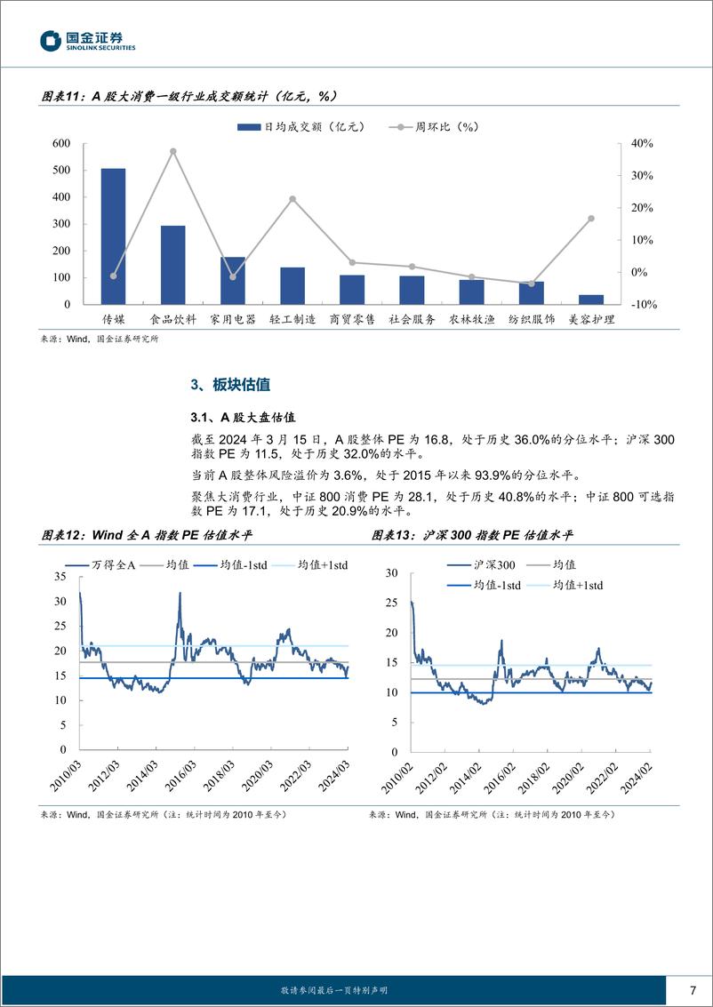 《主要消费产业行业研究-估值继续修复-等待社零数据-国金证券》 - 第7页预览图