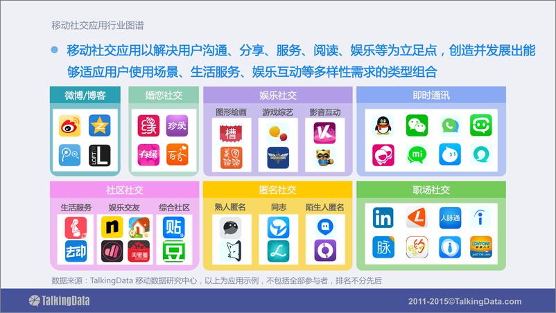 《TalkingData-移动社交应用行业报告》 - 第6页预览图