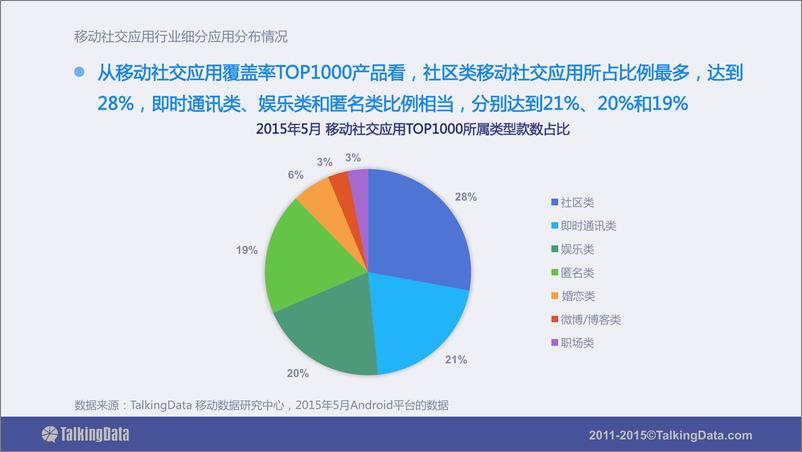 《TalkingData-移动社交应用行业报告》 - 第8页预览图