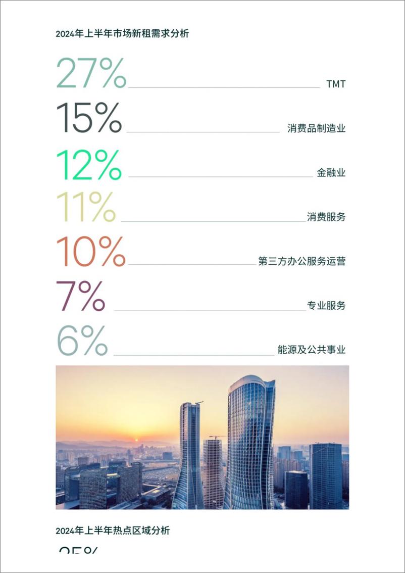 《2024年上半年杭州房地产市场回顾与展望-8页》 - 第4页预览图