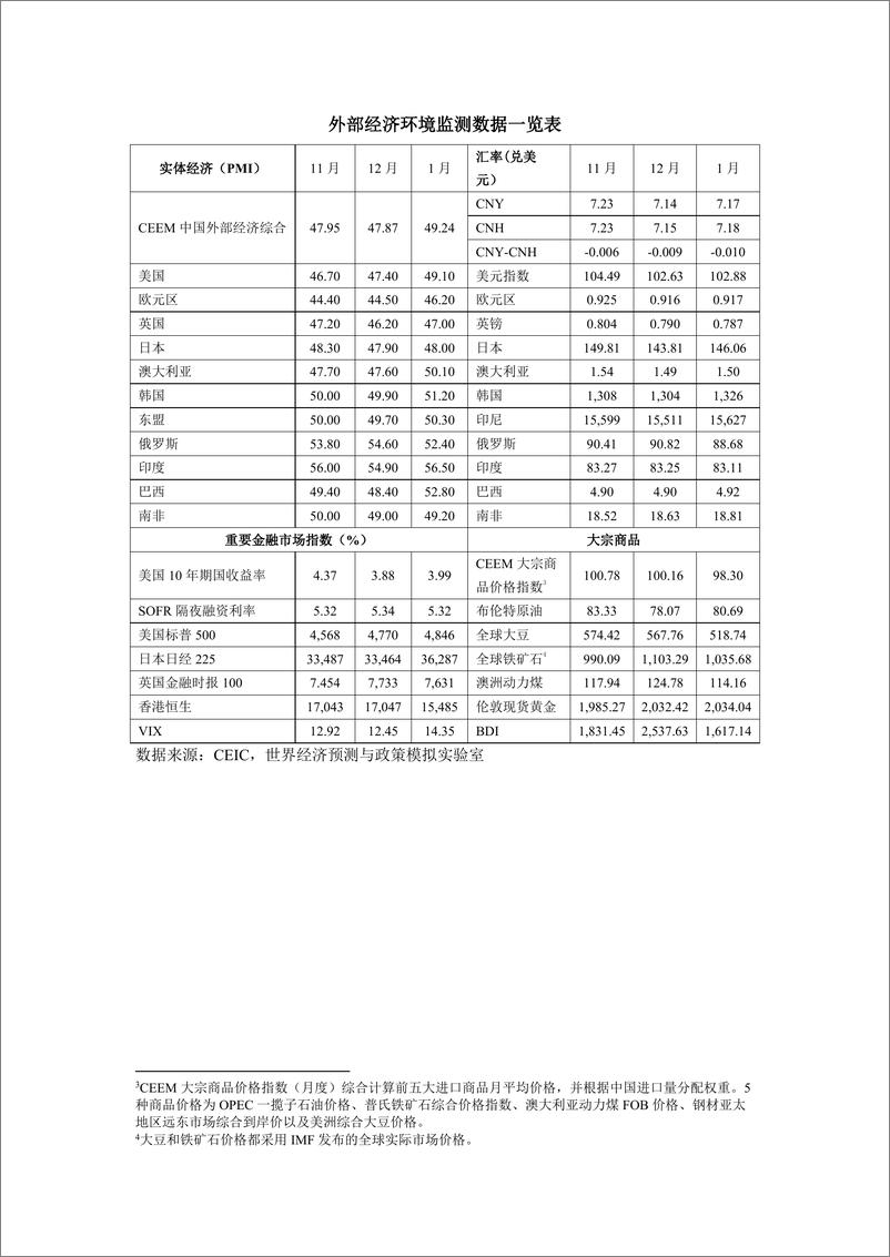 《社科院-CEEM中国外部经济监测（2024年2月）-3页》 - 第3页预览图