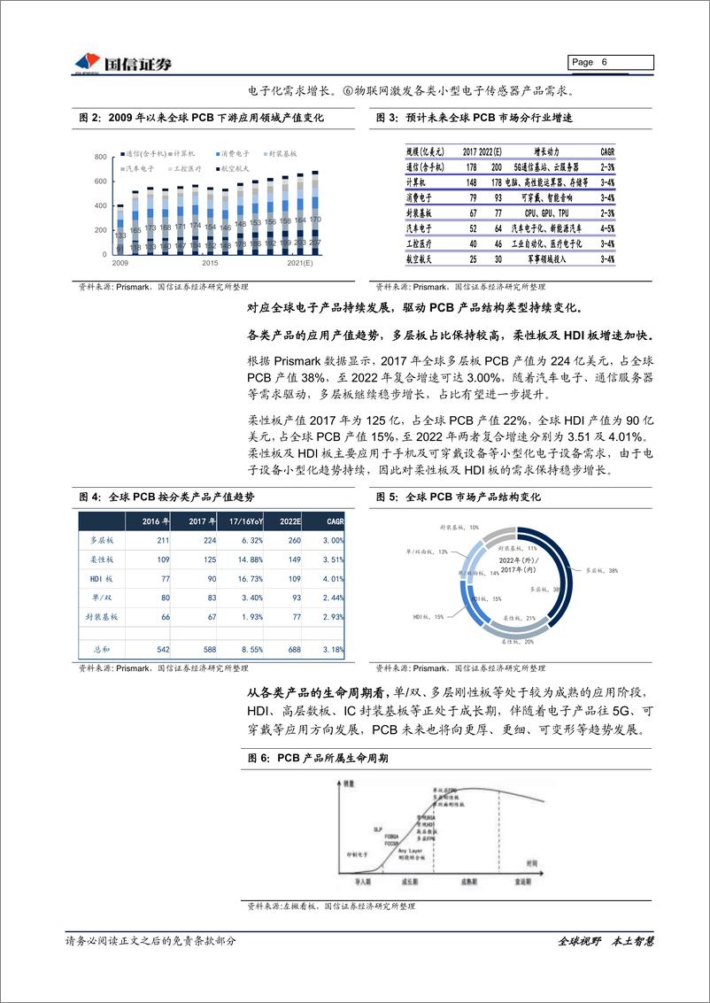 《IT硬件与设备行业：PCB行业题报告，产业逐步崛起，PCB行业核心公司比较分析-20190226-国信证券-40页》 - 第7页预览图