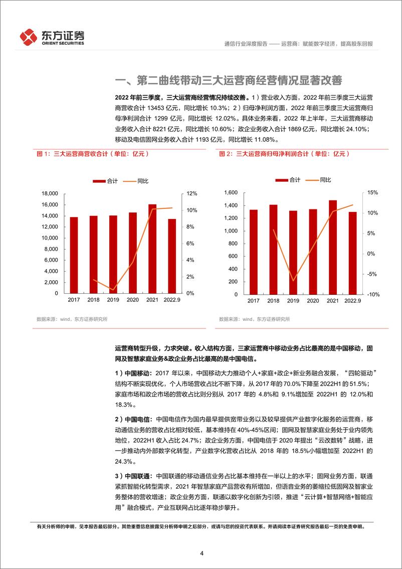 《2022通信行业深度报告-运营商-赋能数字经济-提高股东回报-东方证券》 - 第4页预览图