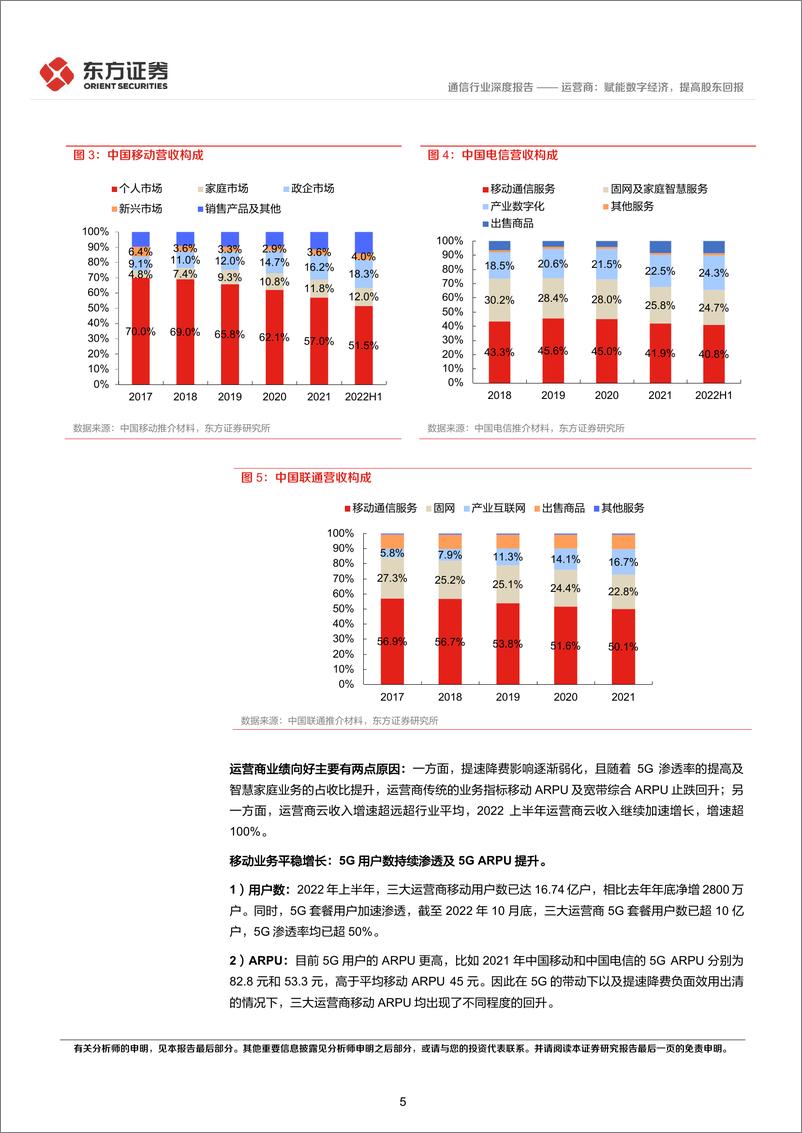 《2022通信行业深度报告-运营商-赋能数字经济-提高股东回报-东方证券》 - 第5页预览图