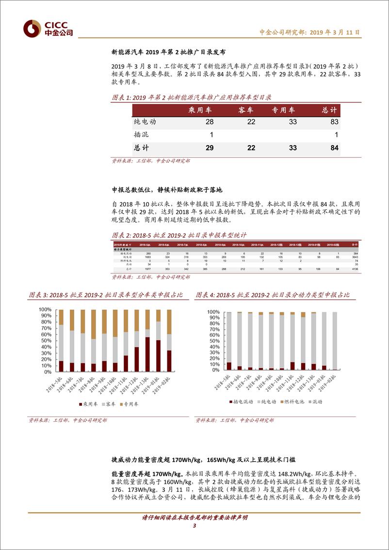 《电气设备行业19年第2批推广目录：静候补贴靴子落地，能量密度体现技术差距-20190311-中金公司-10页》 - 第4页预览图