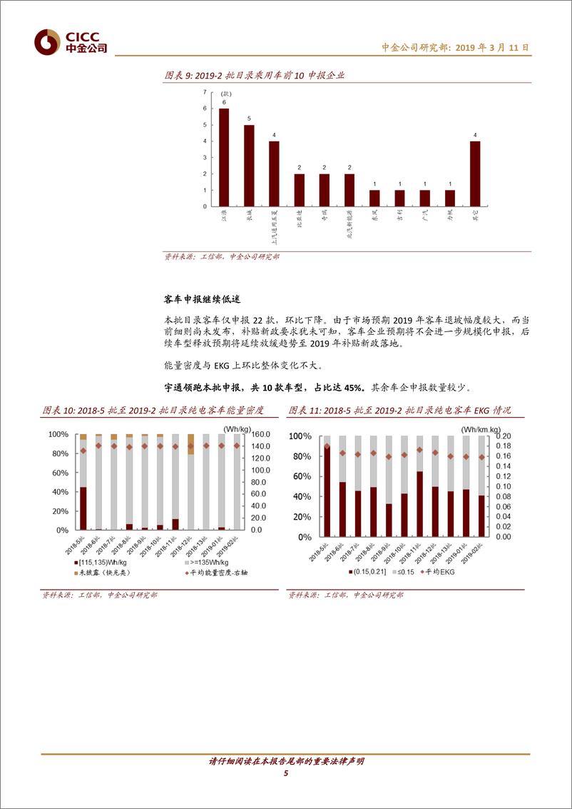 《电气设备行业19年第2批推广目录：静候补贴靴子落地，能量密度体现技术差距-20190311-中金公司-10页》 - 第6页预览图