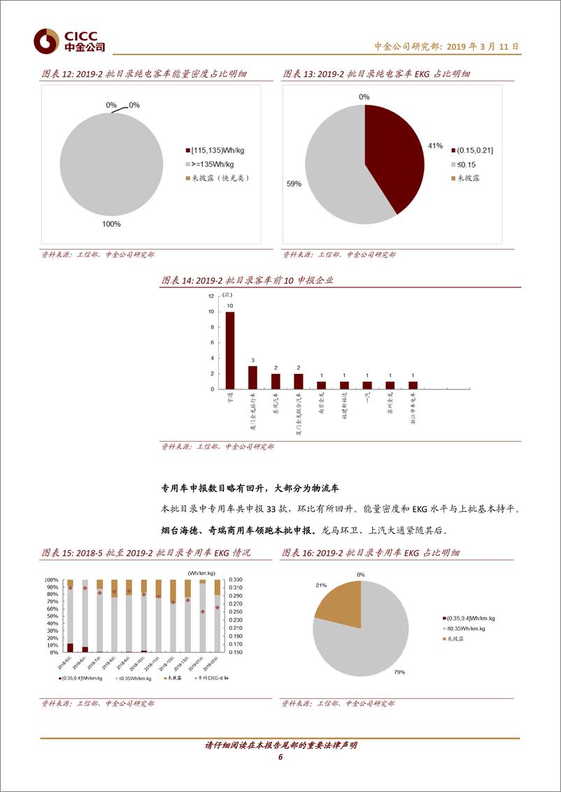 《电气设备行业19年第2批推广目录：静候补贴靴子落地，能量密度体现技术差距-20190311-中金公司-10页》 - 第7页预览图