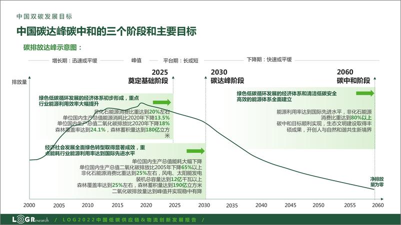 《中国碳中和政策与实现路径-罗戈网-202205》 - 第5页预览图