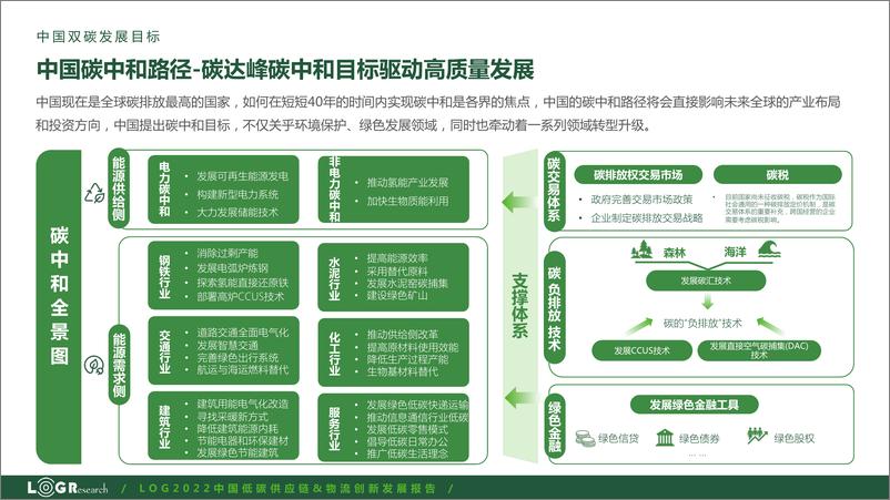 《中国碳中和政策与实现路径-罗戈网-202205》 - 第6页预览图