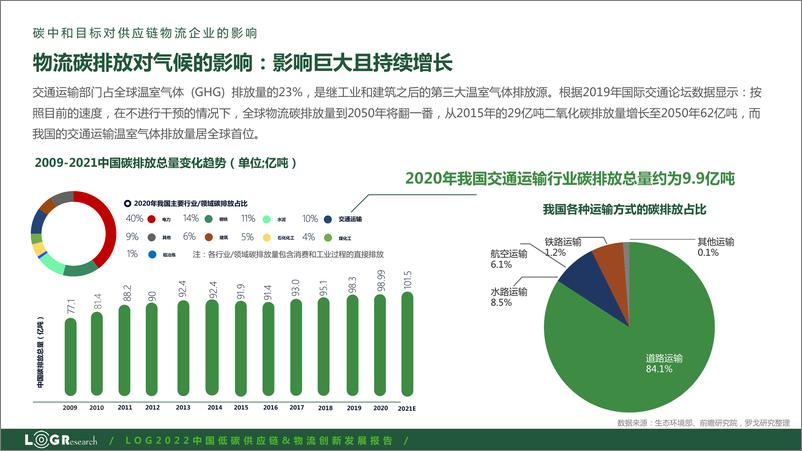 《中国碳中和政策与实现路径-罗戈网-202205》 - 第8页预览图