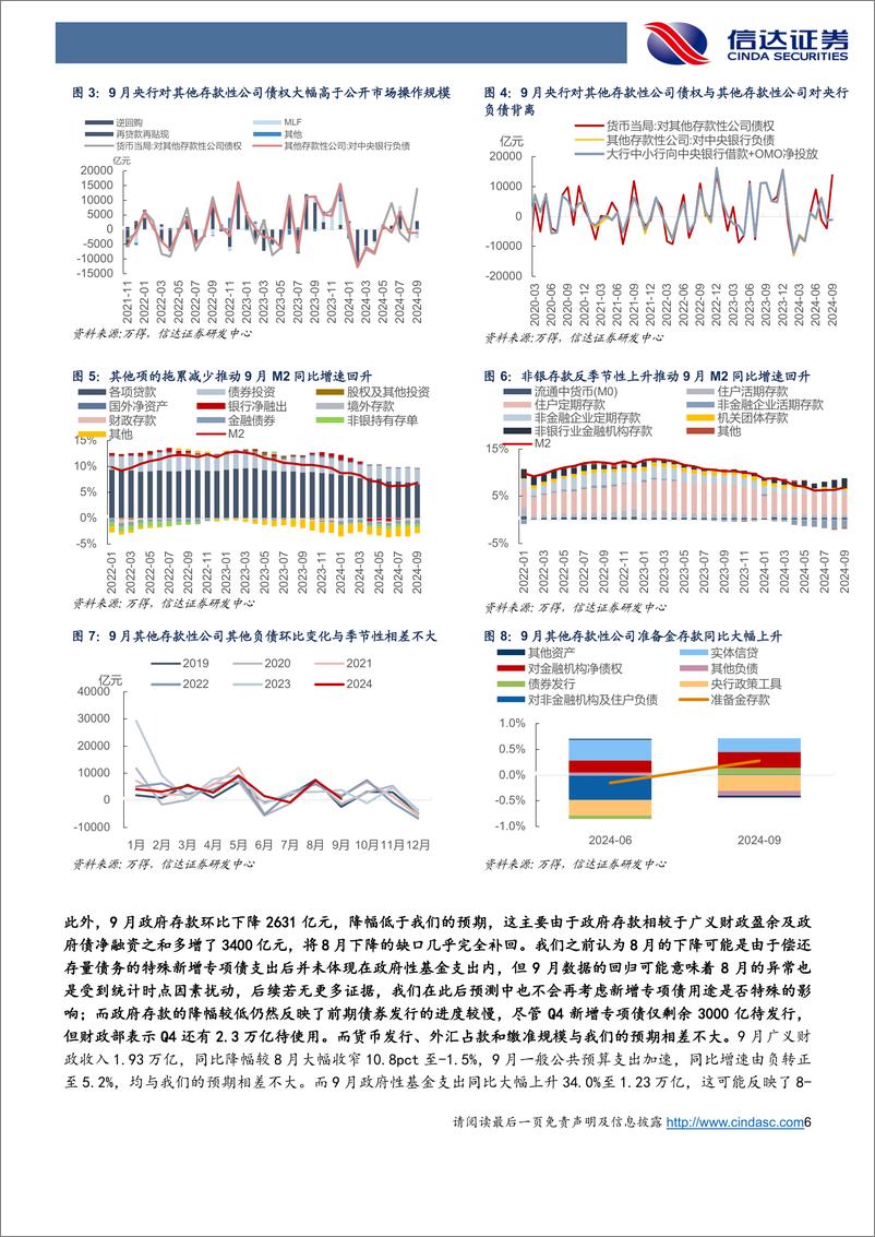 《11月流动性展望：高超储率下扰动缓释，资金或将重回宽松-241107-信达证券-19页》 - 第6页预览图