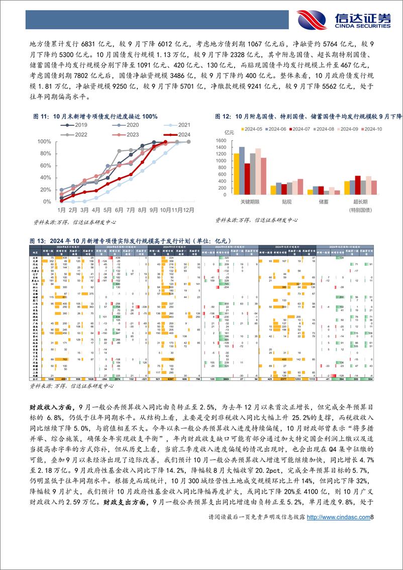 《11月流动性展望：高超储率下扰动缓释，资金或将重回宽松-241107-信达证券-19页》 - 第8页预览图