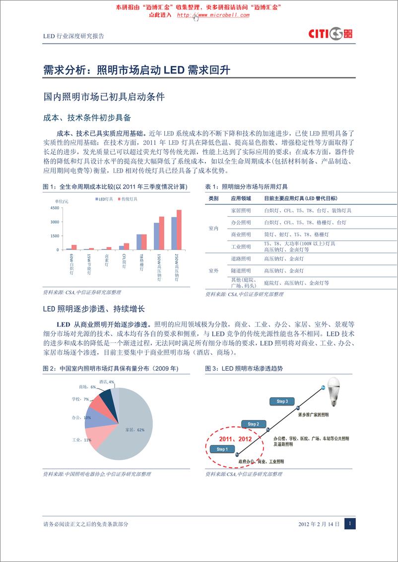 《中信证券-LED行业深度研究报告：背光与照明双轮驱动,拐点显现》 - 第5页预览图