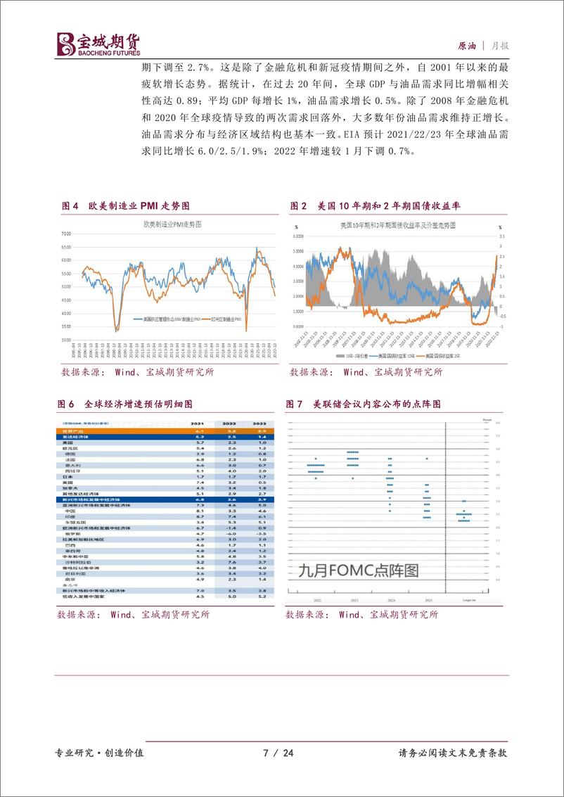 《原油月报：供需矛盾加剧，原油宽幅震荡-20221129-宝城期货-24页》 - 第8页预览图