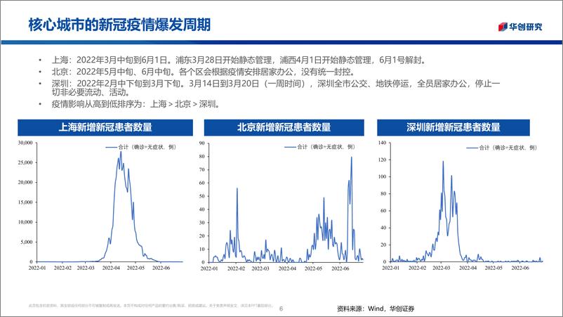 《医疗器械行业求索系列2：把握医疗器械美好投资时光-20220704-华创证券-30页》 - 第7页预览图