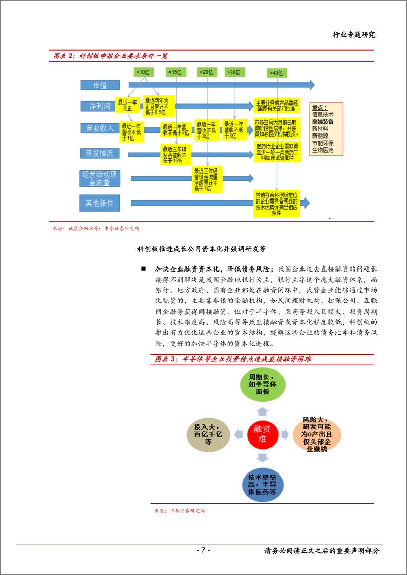 《电子行业科创板电子专题：半导体定义核心资产-20190310-中泰证券-32页》 - 第8页预览图