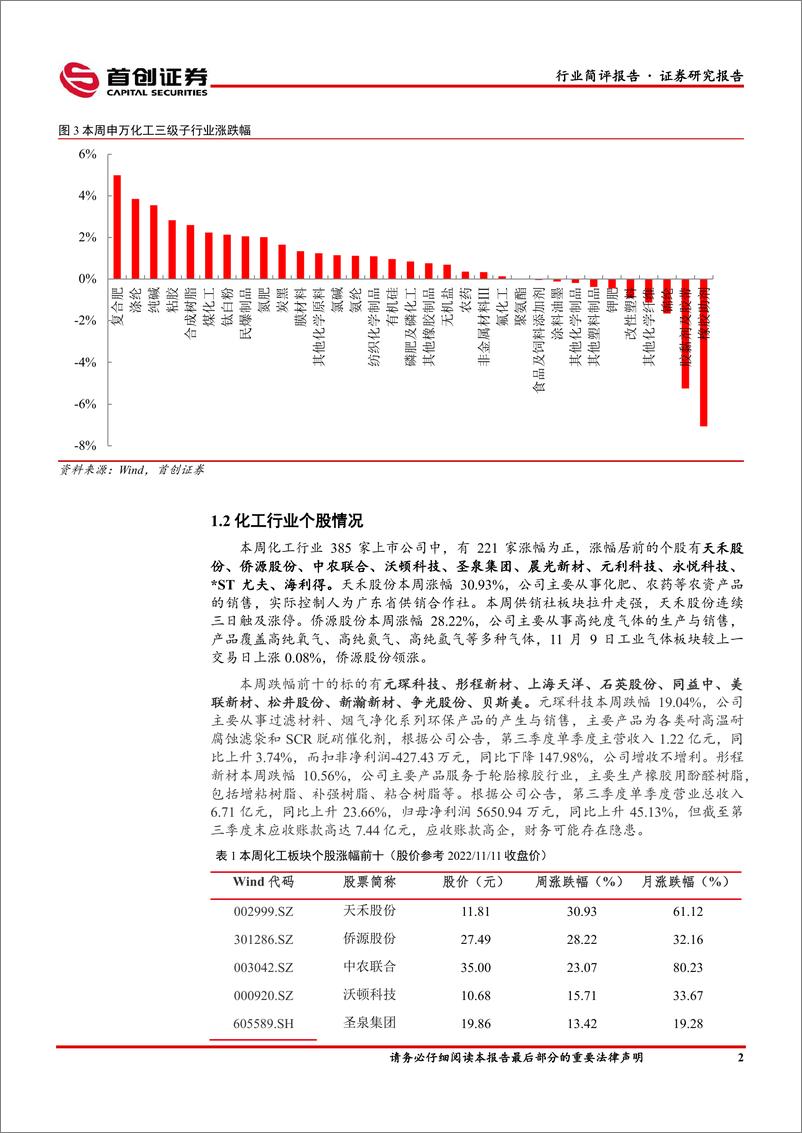 《基础化工行业简评报告：金融16条利好地产链复苏，建议关注龙佰集团、远兴能源-20221113-首创证券-17页》 - 第4页预览图