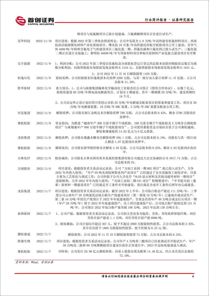 《基础化工行业简评报告：金融16条利好地产链复苏，建议关注龙佰集团、远兴能源-20221113-首创证券-17页》 - 第8页预览图