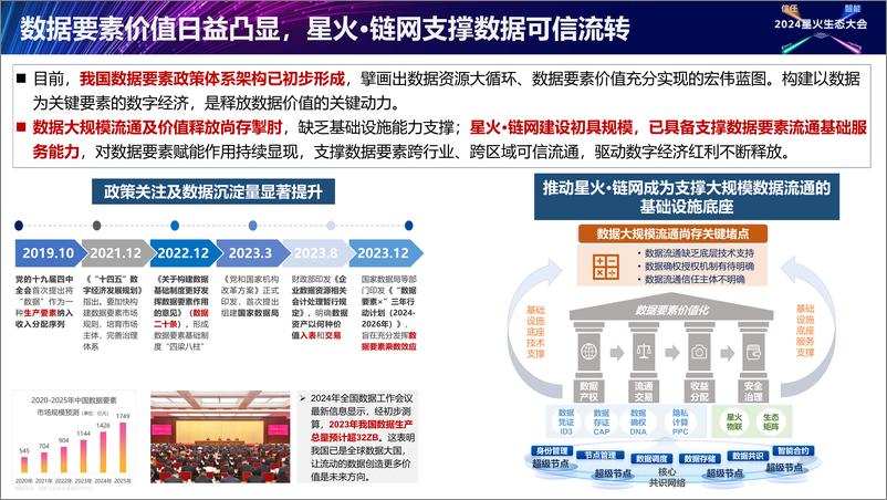 《时晓光_星火·链网数据业务推进方案》 - 第3页预览图