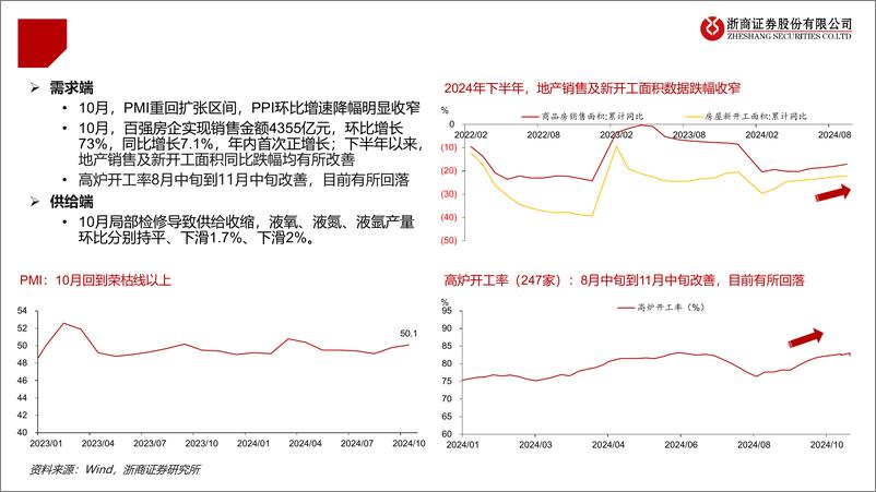 《工业气体行业跟踪(2024年11月)：【工业气体】空分综合气价同比跌幅改善-241205-浙商证券-23页》 - 第7页预览图