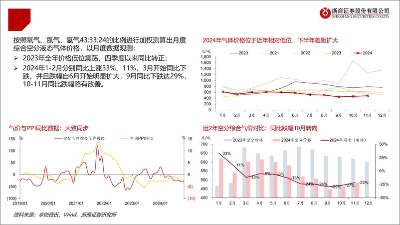 《工业气体行业跟踪(2024年11月)：【工业气体】空分综合气价同比跌幅改善-241205-浙商证券-23页》 - 第8页预览图