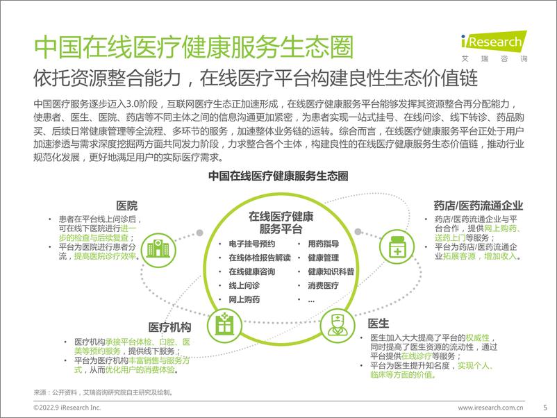 《2022年中国在线医疗健康服务消费白皮书-2022.09-42页-WN9》 - 第6页预览图