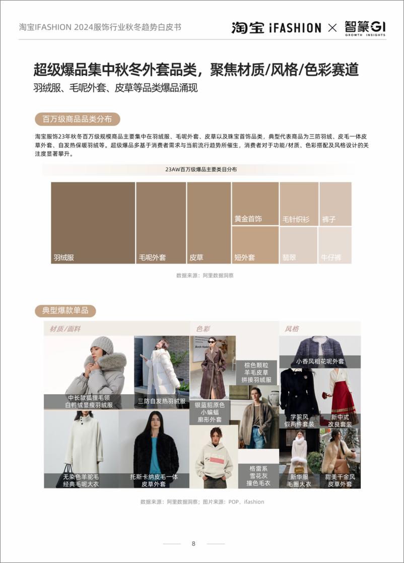 《2024淘宝iFASHION服饰行业秋冬趋势白皮书-iFASHIONx智篆GI-202408-62页》 - 第8页预览图