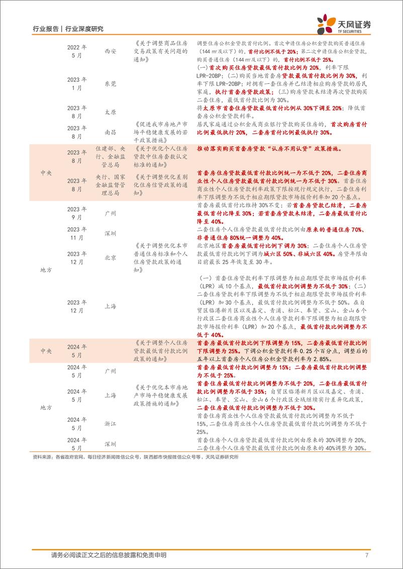 《房地产行业政策复盘及展望：周期的重演，渐进的底线-240705-天风证券-25页》 - 第7页预览图