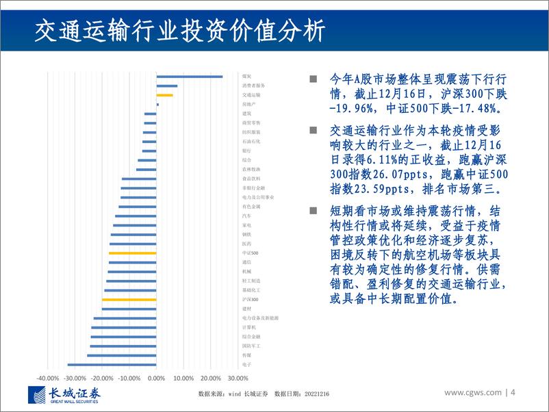 《南方国证交通运输行业ETF投资价值分析报告-20221226-长城证券-48页》 - 第5页预览图