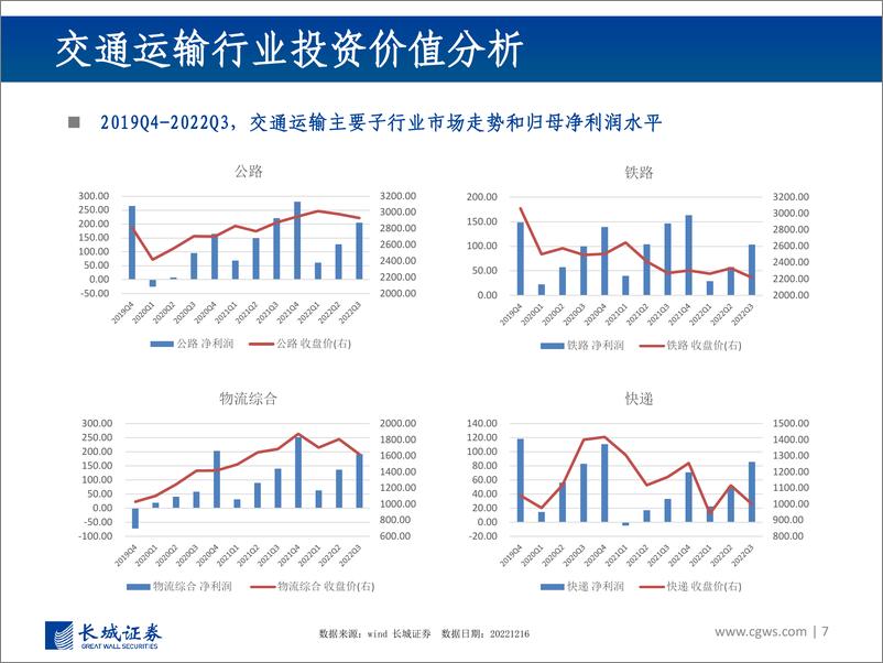 《南方国证交通运输行业ETF投资价值分析报告-20221226-长城证券-48页》 - 第8页预览图