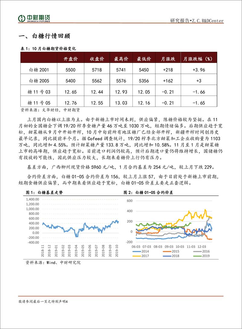 《农产品商品月报-20191105-中财期货-38页》 - 第6页预览图