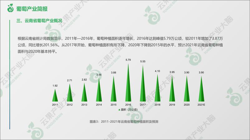 《云南省葡萄产业概况-9页》 - 第5页预览图