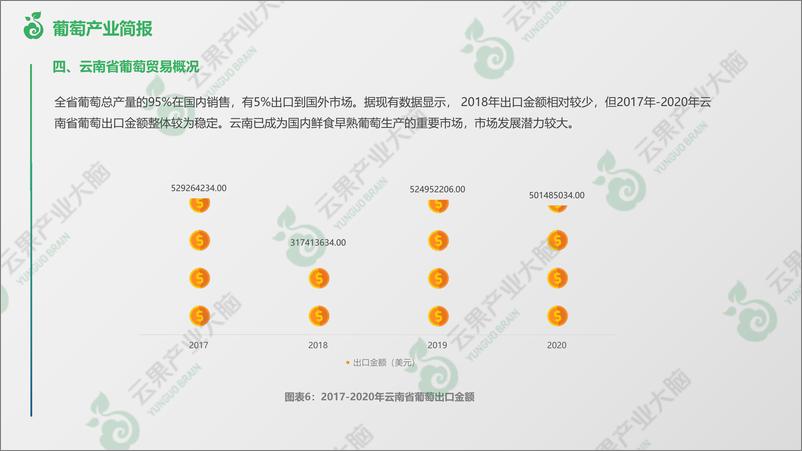 《云南省葡萄产业概况-9页》 - 第8页预览图