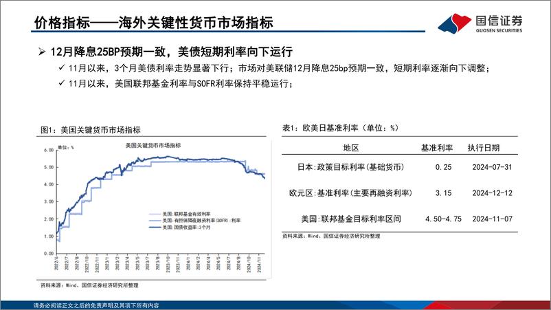 《投资策略·固定收益2024年第十二期：资金观察，货币瞭望，跨年资金面较为紧张，预计12月市场利率季节性上行-241219-国信证券-28页》 - 第5页预览图