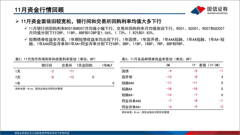 《投资策略·固定收益2024年第十二期：资金观察，货币瞭望，跨年资金面较为紧张，预计12月市场利率季节性上行-241219-国信证券-28页》 - 第7页预览图