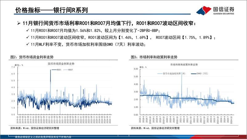 《投资策略·固定收益2024年第十二期：资金观察，货币瞭望，跨年资金面较为紧张，预计12月市场利率季节性上行-241219-国信证券-28页》 - 第8页预览图