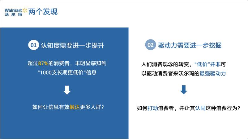 《超市-【蓝标】沃尔玛“1000支长期更低价”传播方案-20170628-46P》 - 第6页预览图