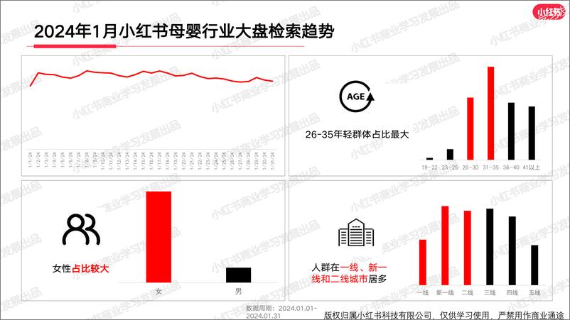 《小红书母婴行业月报（2024年1月）》 - 第4页预览图