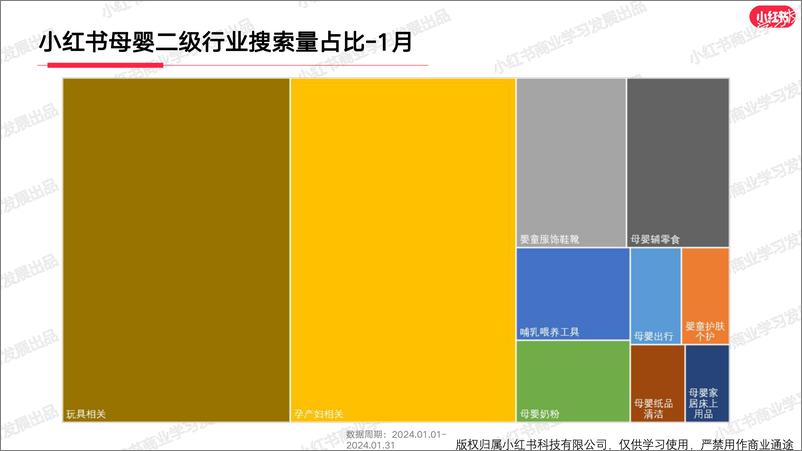 《小红书母婴行业月报（2024年1月）》 - 第5页预览图