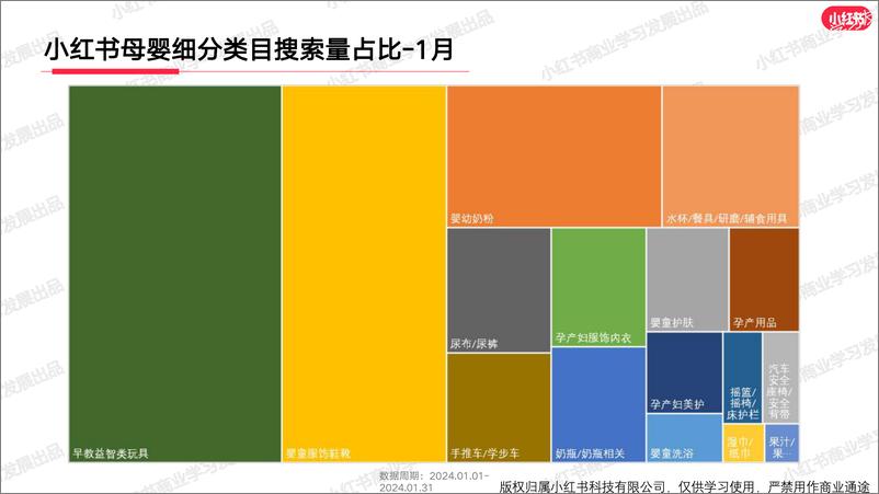 《小红书母婴行业月报（2024年1月）》 - 第6页预览图