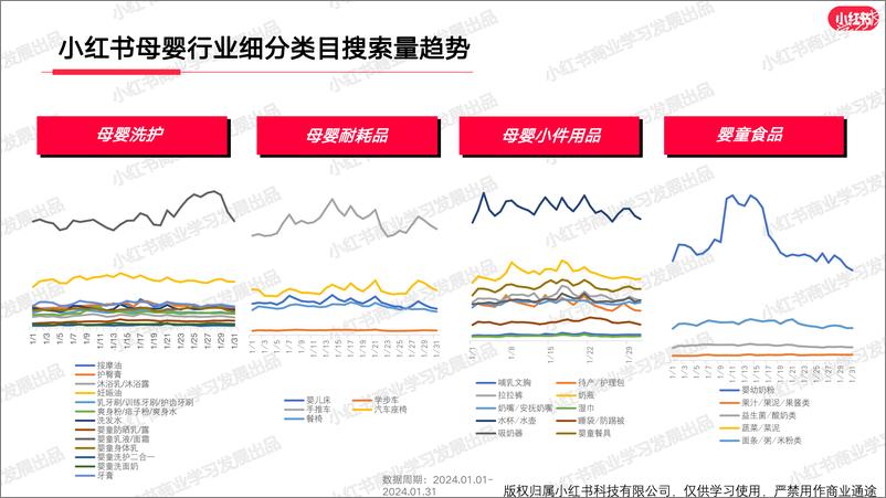 《小红书母婴行业月报（2024年1月）》 - 第7页预览图