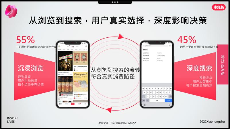 《小红书：2022年双11美妆爆品营销方法论》 - 第3页预览图