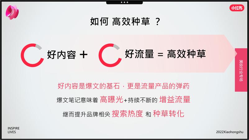 《小红书：2022年双11美妆爆品营销方法论》 - 第4页预览图