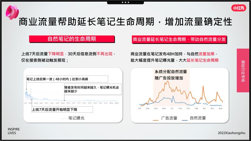 《小红书：2022年双11美妆爆品营销方法论》 - 第8页预览图