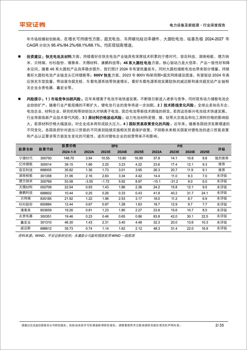 《平安证券：动力&储能电池及电气化行业深度报告-行业高景气持续-关注超级快充和大圆柱电池》 - 第2页预览图